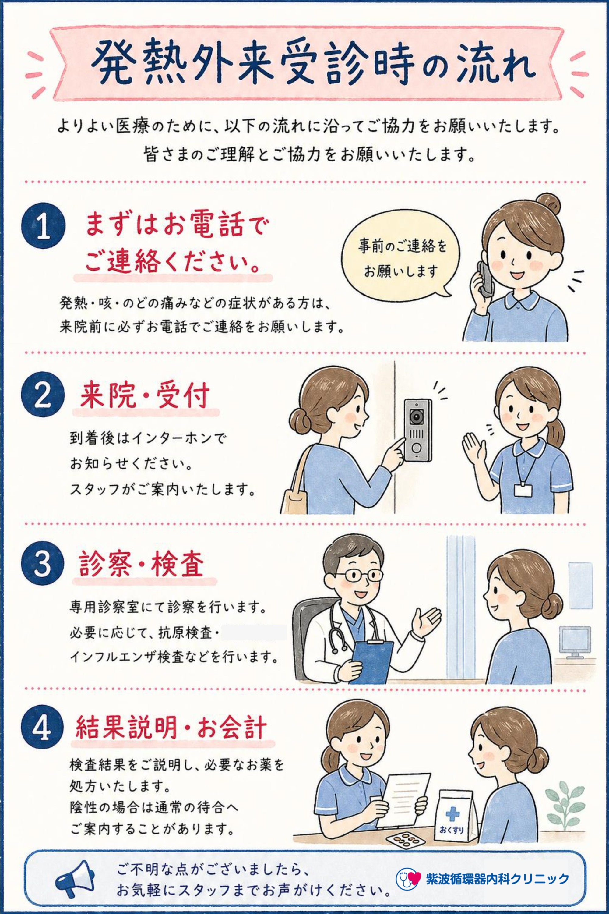 発熱外来受診時の流れ